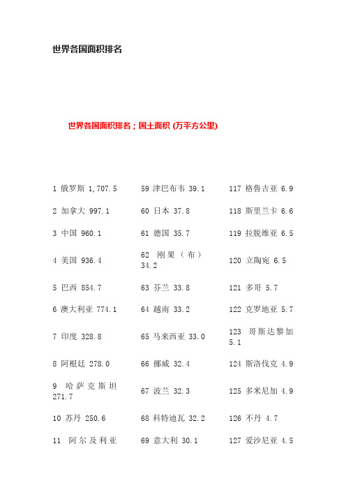 世界各国面积排名