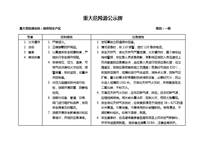 重大危险源公示牌