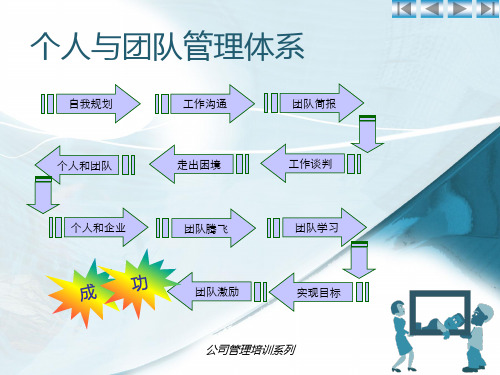 管理培训——个人与团队管理(2)