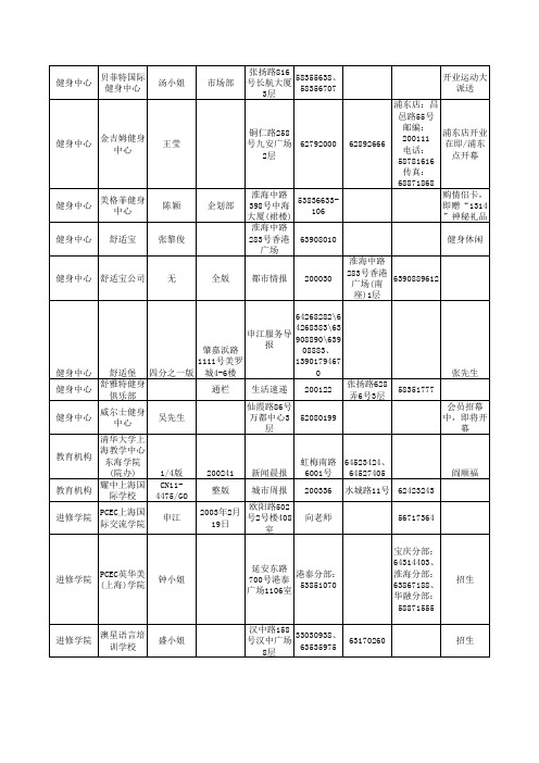 教育、医疗、汽车等类广告客户资料