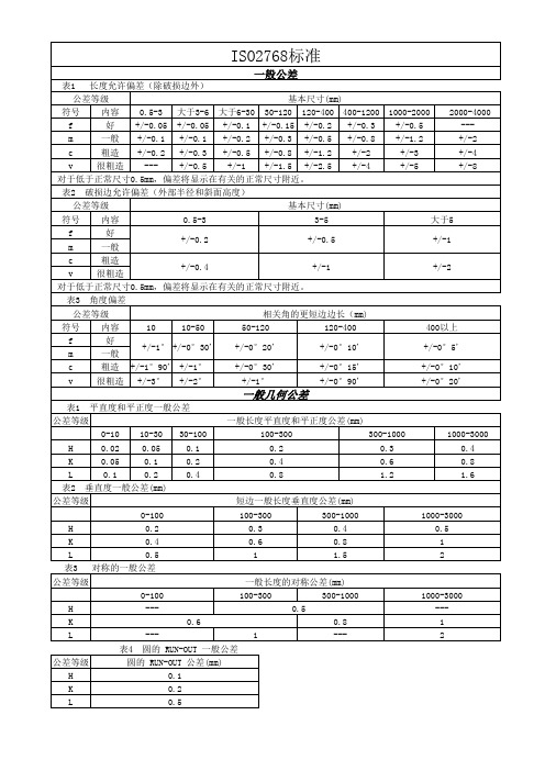 ISO2768标准