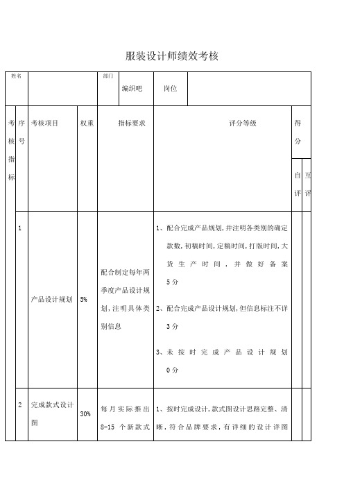 服装设计师工作绩效考核表