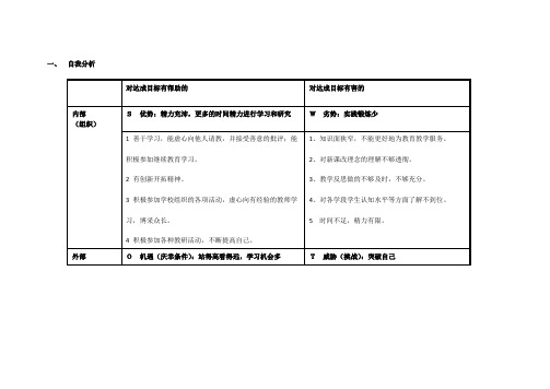 自我诊断分析表