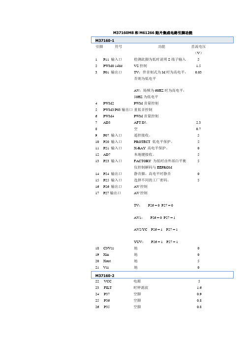 M37160M8和M61266贴片集成电路引脚功能