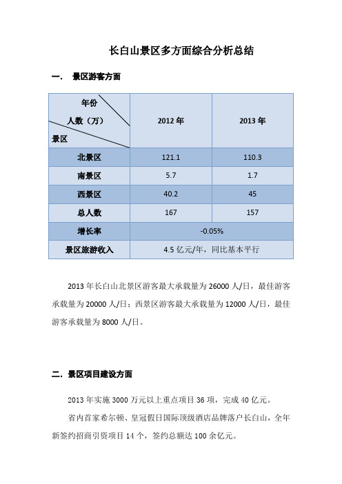 长白山景区多方面综合分析总结1.1