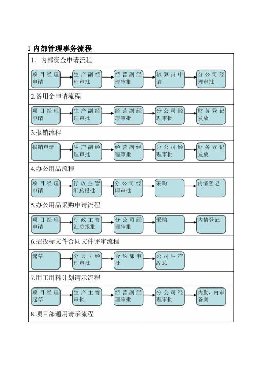 公司内部管理事务流程