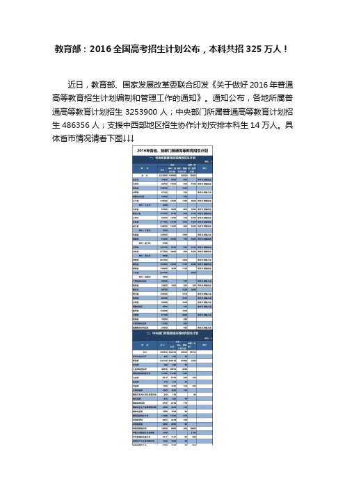 教育部：2016全国高考招生计划公布，本科共招325万人！