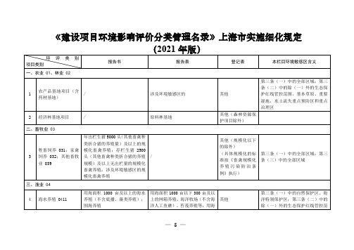 《〈建设项目环境影响评价分类管理名录〉上海市实施细化规定(2021年版)》