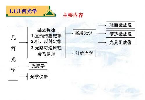 几何光学复习