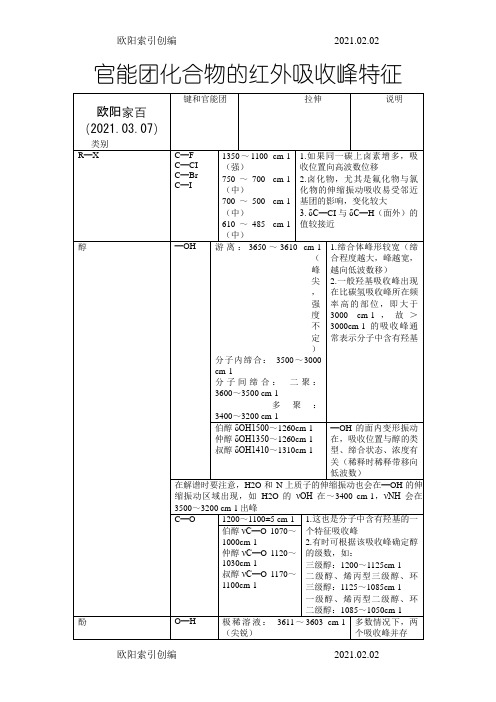 最全的官能团化合物的红外吸收峰特征-h2o的红外吸收峰