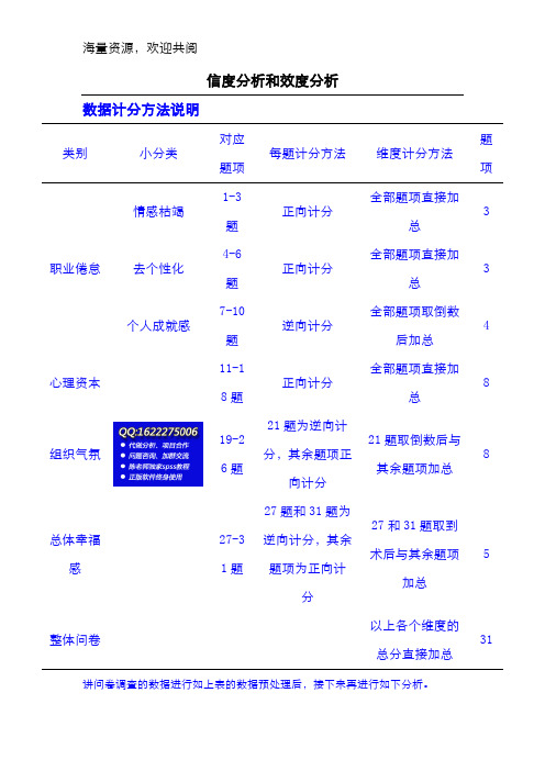 spss数据分析教程之SPSS信度分析和效度分析,DOC