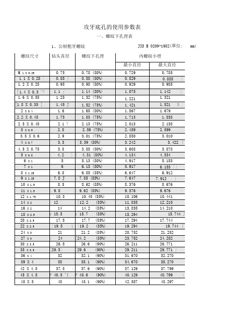 攻牙底孔参数