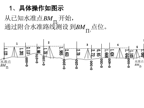 纵、横断面绘制、土方计算(二)