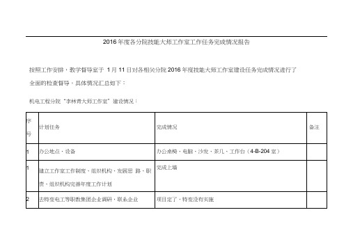 技能大师工作室检查情况汇总