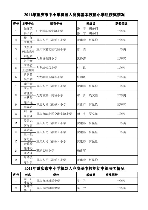 机器人比赛结果