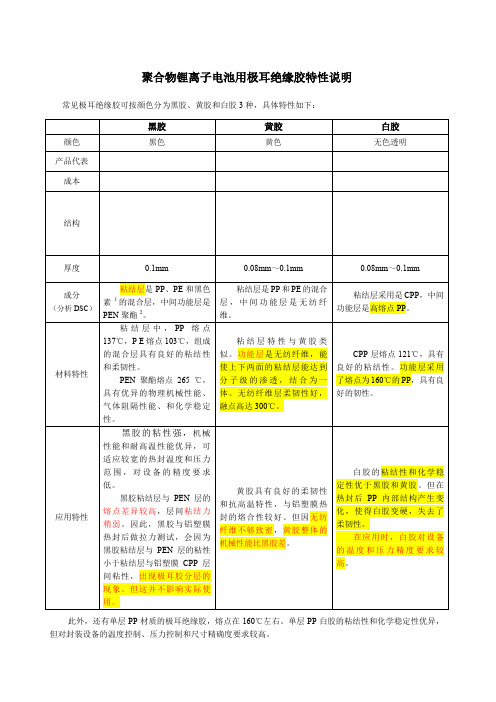 极耳绝缘胶特性说明