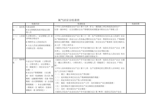 氧气、乙炔站安全检查表