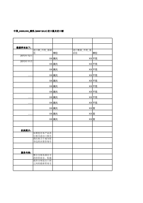 中国_04031000_酸乳(2003-2013)进口量及进口额