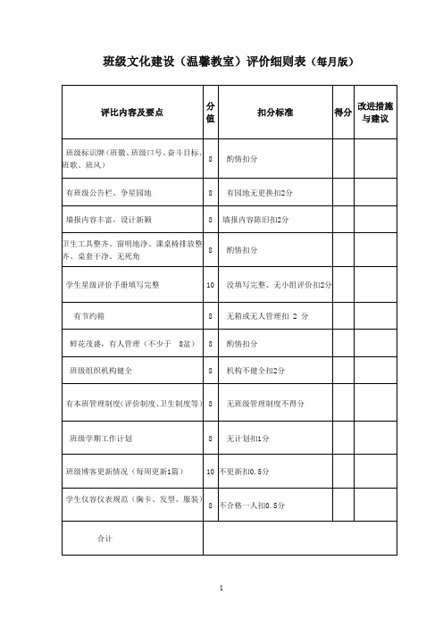 班级文化建设(温馨教室)评价细则表