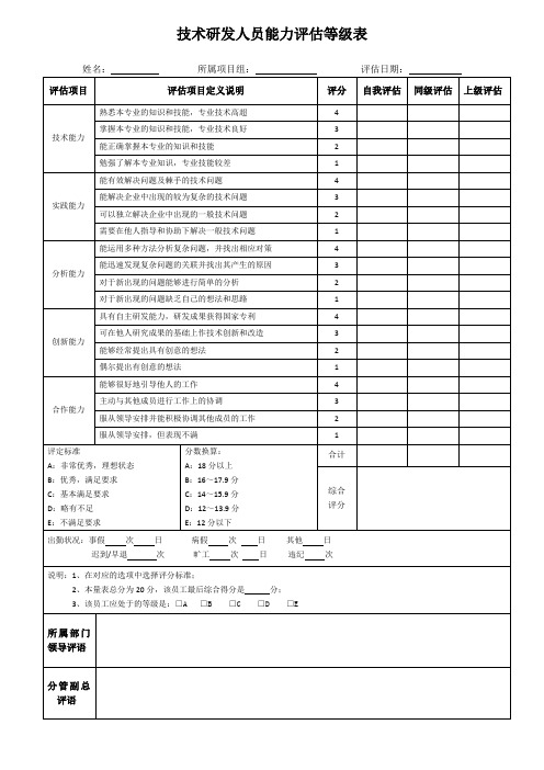 技术研发人员绩效考核表