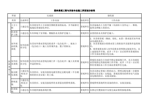 园林景观工程与其他专业施工界面划分标准