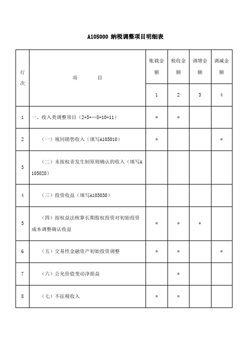 《纳税调整项目明细表》(A105000)