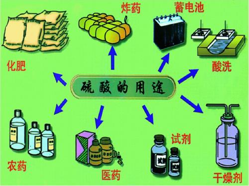 硫酸的制备与性质2016年12月