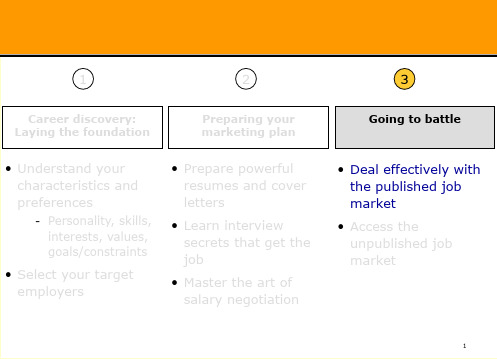 《如何找工作》PPT课件