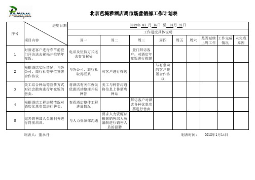 市场营销部工作总结计划表