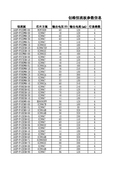 创维恒流板参数信息表