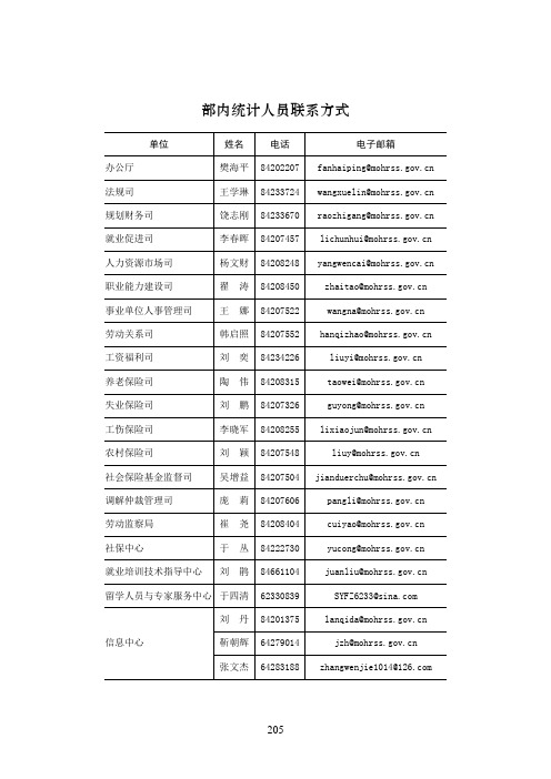 08人力资源社会保障统计报表制度报表制度联系方式