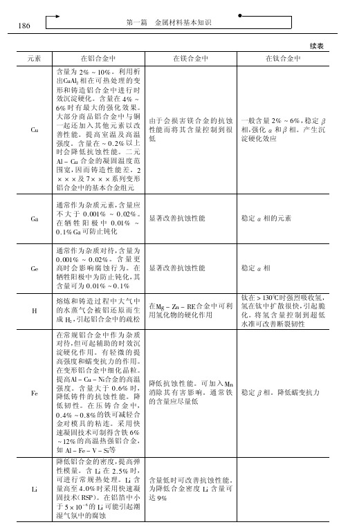 最新金属材料牌号、性能、用途及中外牌号对照速用速查实用手册 0222