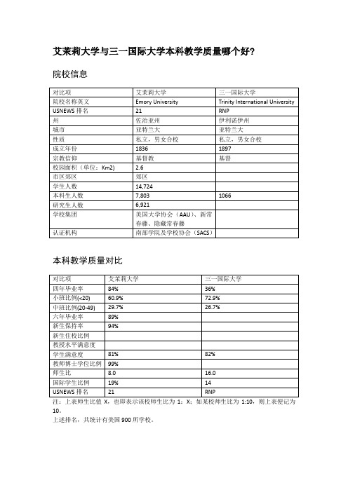 艾茉莉大学与三一国际大学本科教学质量对比