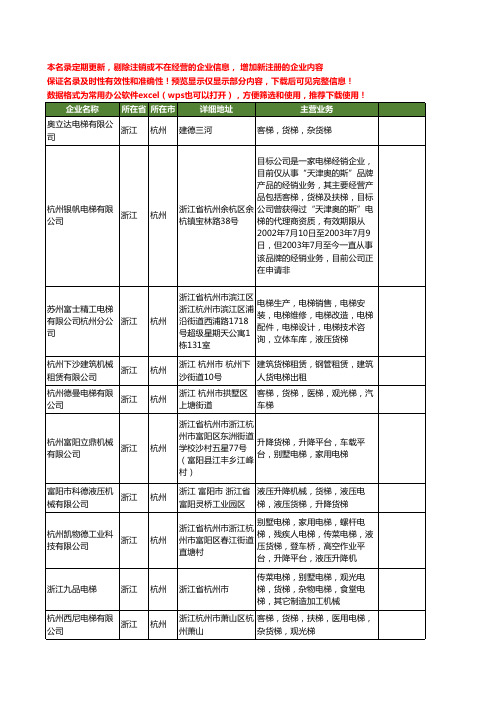 新版浙江省杭州电梯货梯工商企业公司商家名录名单联系方式大全26家