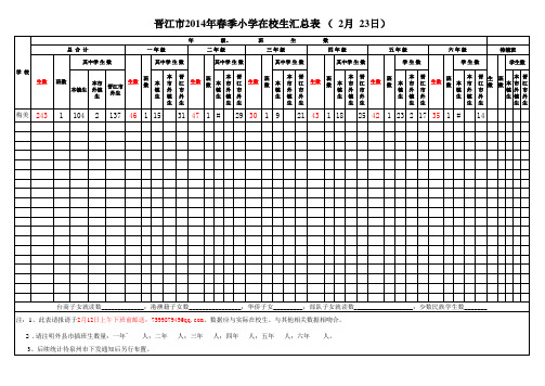 梅美小学2014年春快速报表