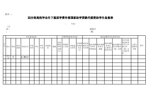 副本附件一：凯里学院毕业生下基层学费补偿国家助学贷款代偿资助学生备案表