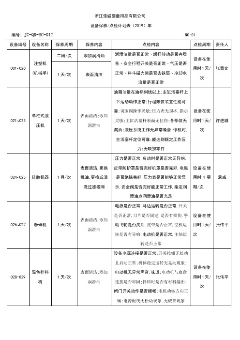 设备日常保养点检计划表