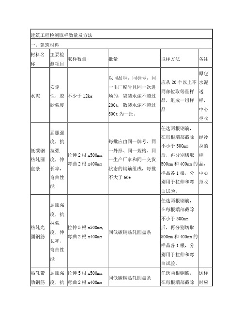 建筑工程检测取样数量及方法