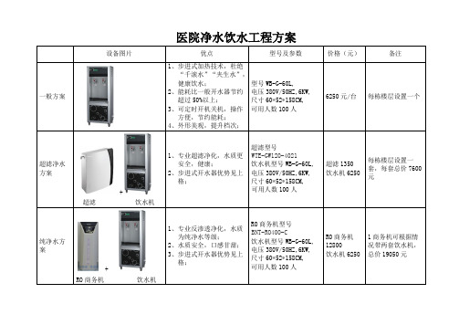 医院直饮水方案