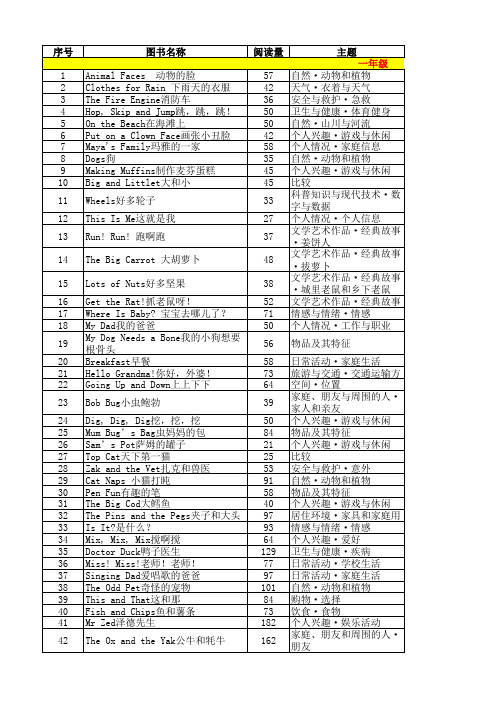 丽声英语阅读最新书目(包括与课标主题的对应)