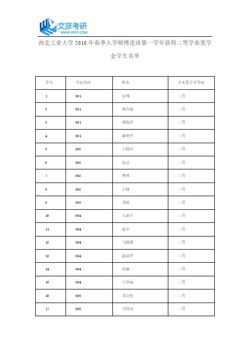 西北工业大学2016年春季入学硕博连读第一学年获得二等学业奖学金学生名单