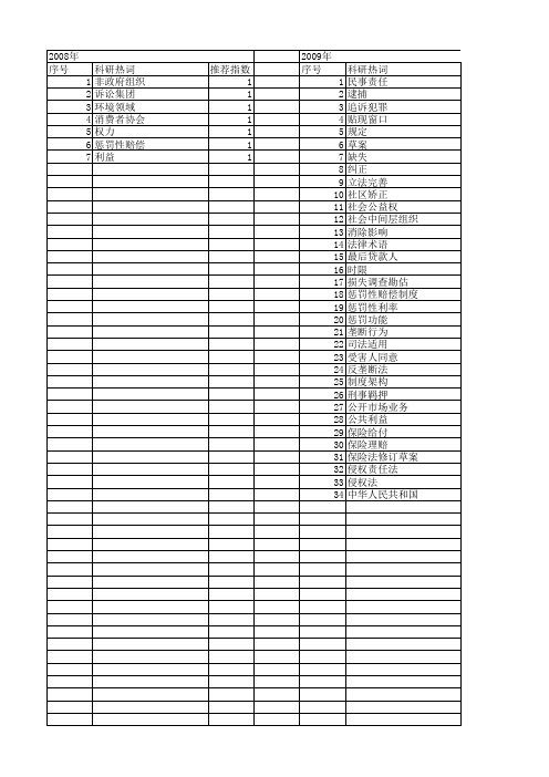 【国家社会科学基金】_惩罚性_基金支持热词逐年推荐_【万方软件创新助手】_20140809