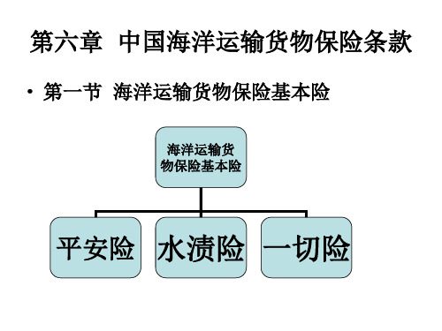 第六章  中国海洋运输货物保险条款