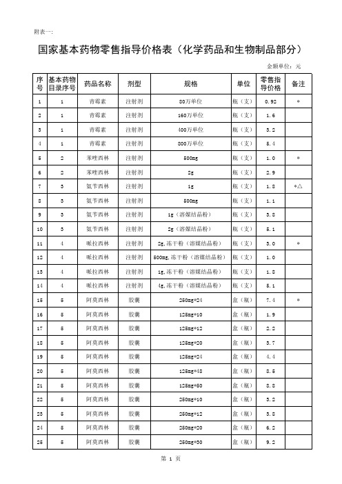 国家基本药物零售指导价格表