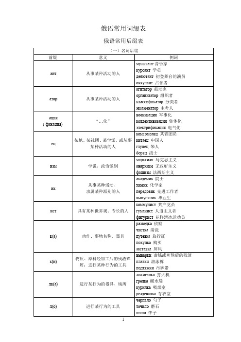 俄语常用词前后缀表