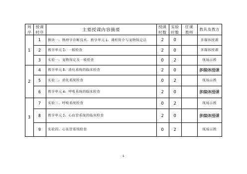 《宠物疾病诊疗技术》教学日历