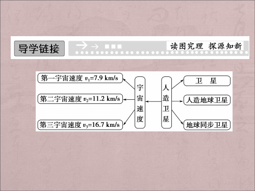 教科版高中物理必修二3.4《人造卫星 宇宙速度》ppt课件