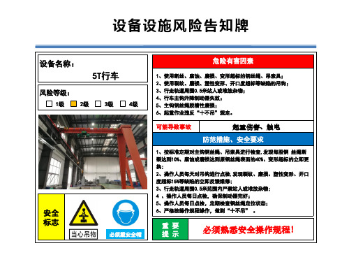 设备设施风险分级管控告知牌