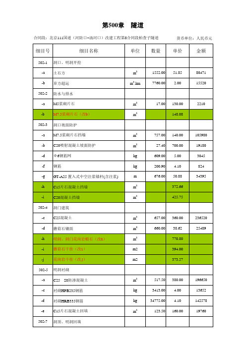 道路工程量清单