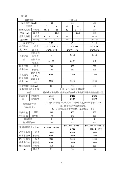 各级公路设计指标